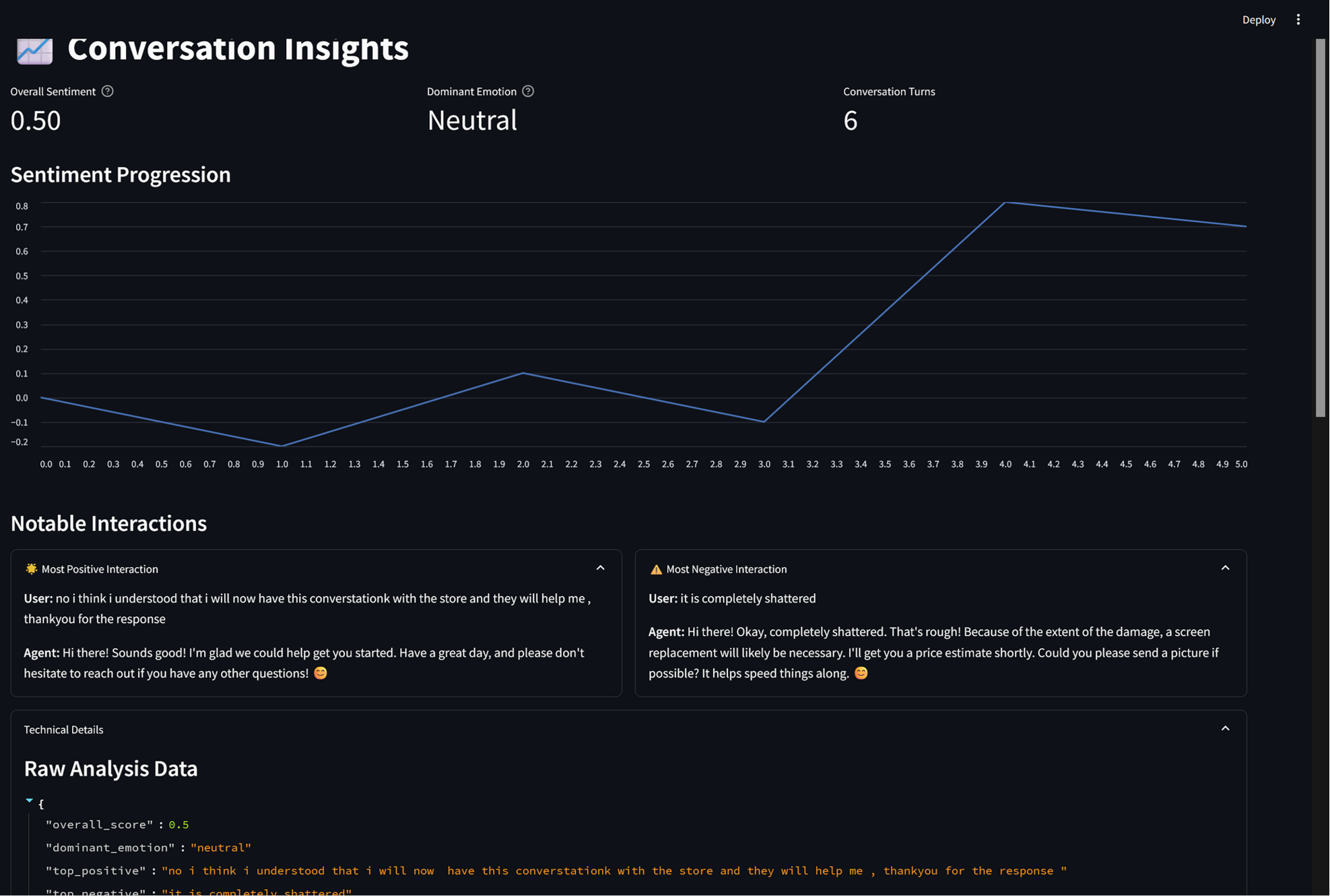 AI Powered Call Center Intelligence Screenshot